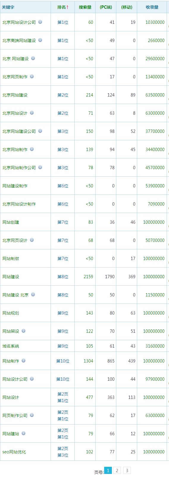 網(wǎng)站建設(shè) 網(wǎng)站建設(shè)